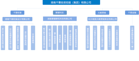 集團簡介