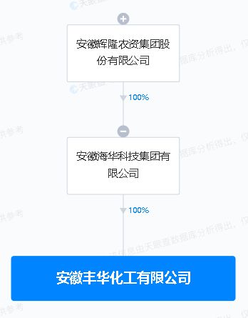 輝隆股份投資成立化工新公司,注冊資本1億元