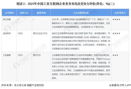 工業互聯網產業招商清單 浪潮信息 用友網絡 東方國信等最新投資動向